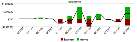 Income And Expense Chart