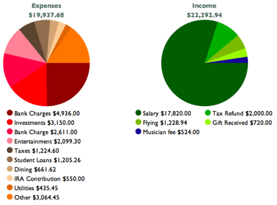 What are one-time expenses/revenues