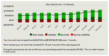 Net Worth Chart